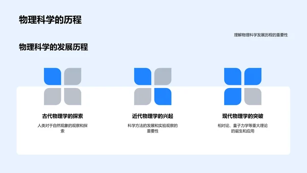 物理学的生活应用PPT模板