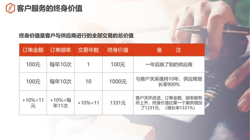 公司企业售后客户关怀PPT培训课件