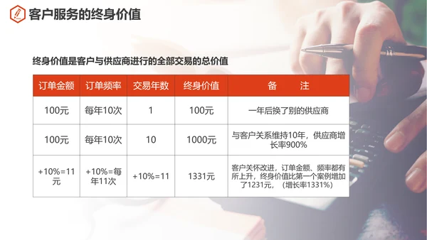 公司企业售后客户关怀PPT培训课件
