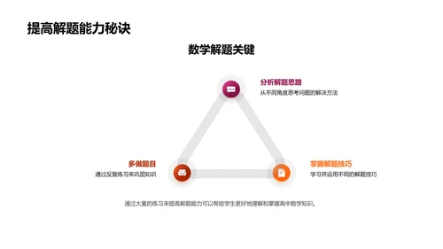 高中数学教学课件PPT模板