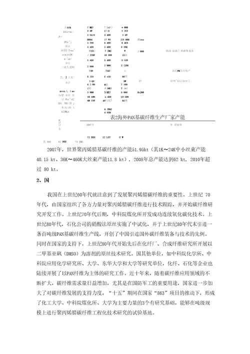 碳纤维的发展现状