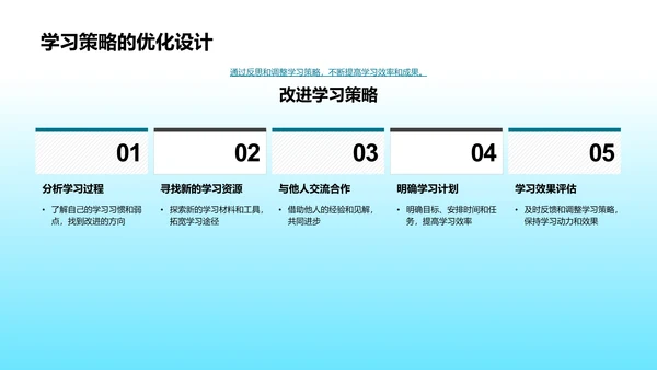 高效学习讲座PPT模板