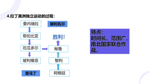 第1课 殖民地人民的反抗斗争 课件（19张PPT）