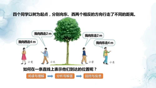 人教版六年级数学下册数线上的负数教学课件