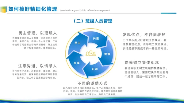 简约风蓝色班组精细化管理企业团队建设管理商务培训PPT