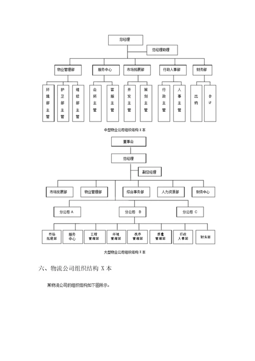 各类型企业组织结构图模板(20200625142619)