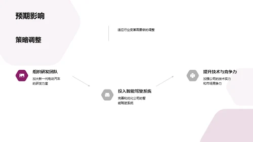 汽车行业：转型之路