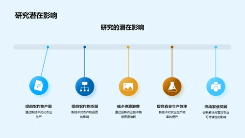 探索农学新视野