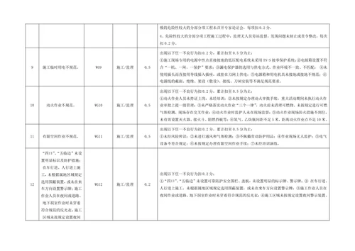 工程建设承包商安全生产不良行为扣分条款