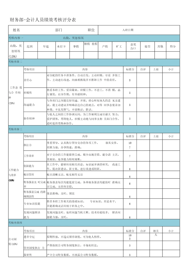 财务部会计人员绩效考核评分表