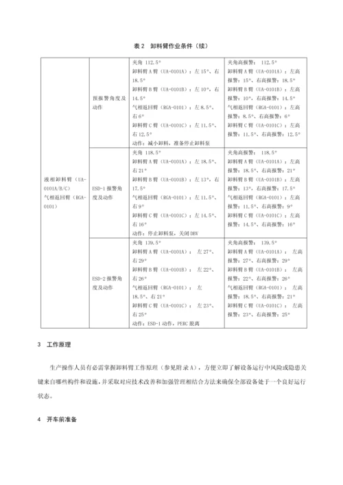 液化天然气设备卸料臂操作专项规程.docx