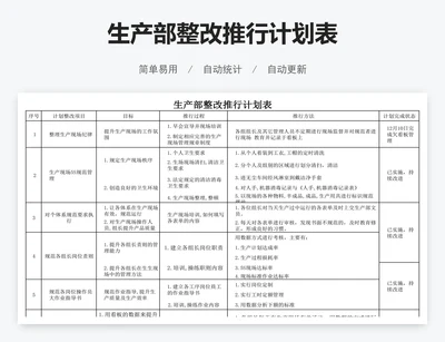 生产部整改推行计划表