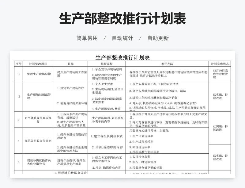 生产部整改推行计划表