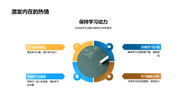 学习路上的导航师