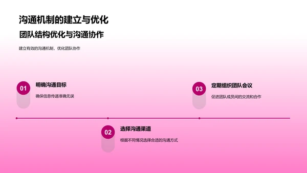 地产项目管控PPT模板