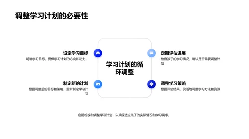 高二学习成长报告PPT模板