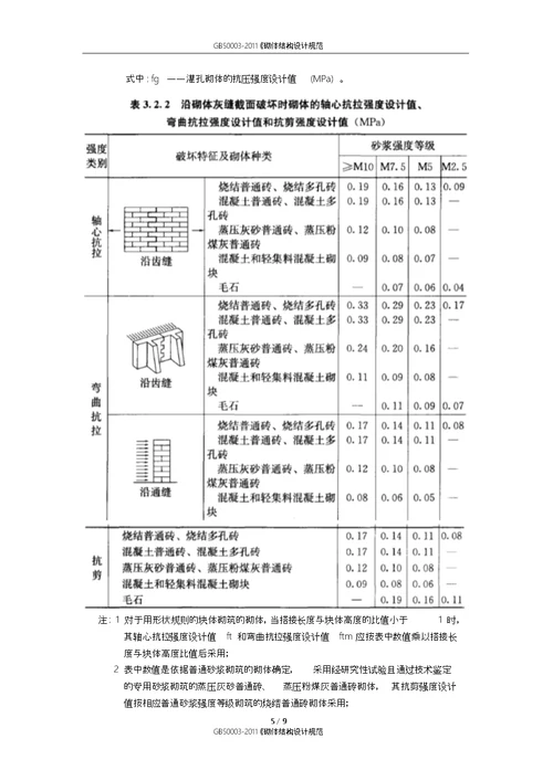 GB500032011砌体结构设计规范