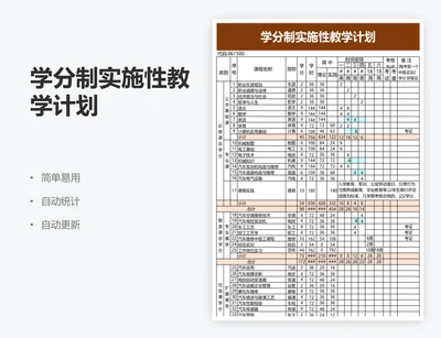 学分制实施性教学计划