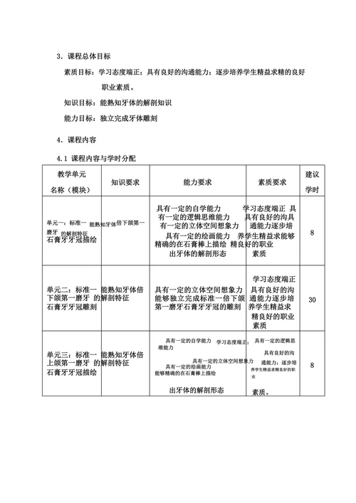 口腔《雕牙技巧》课程标准