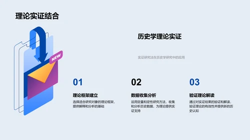 历史研究答辩报告PPT模板