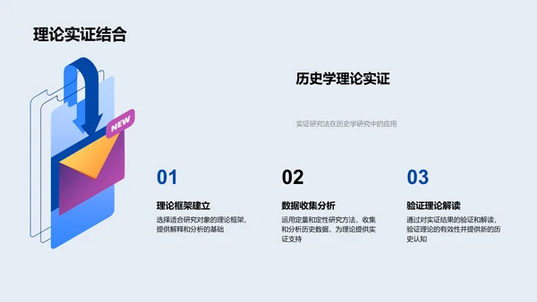 历史研究答辩报告PPT模板