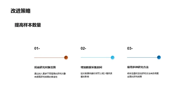 答辩之道：提问与答疑