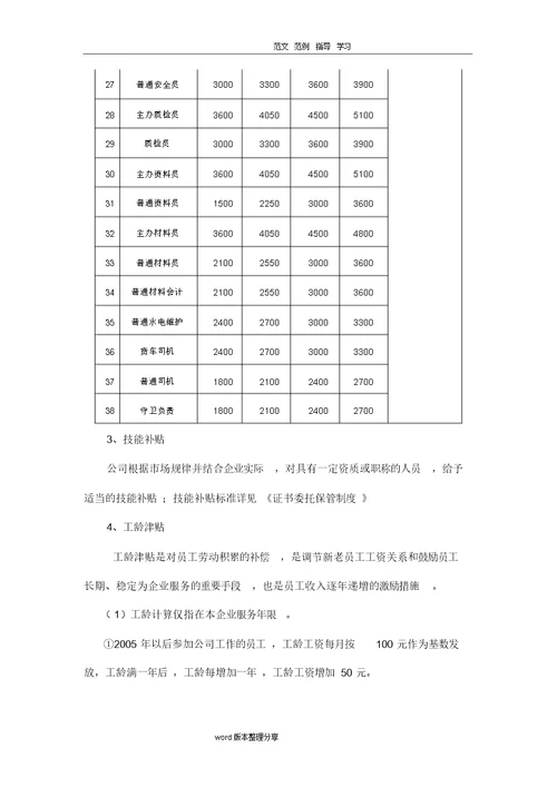 某建设有限公司薪酬管理制度汇编(全)