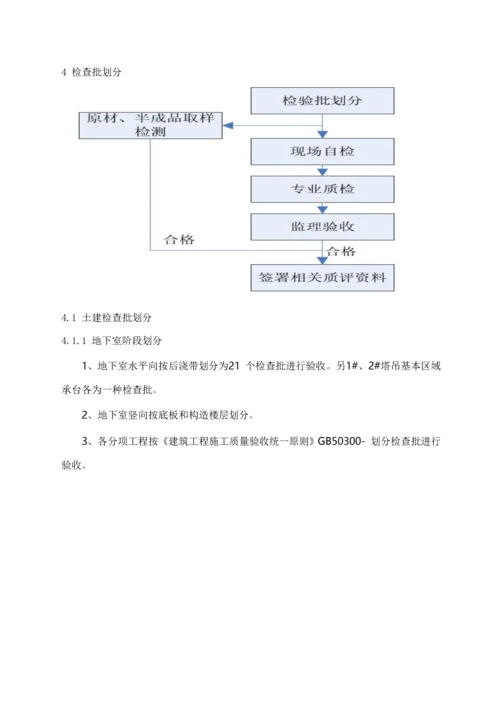 检验批划分及检测实试验专题方案.docx