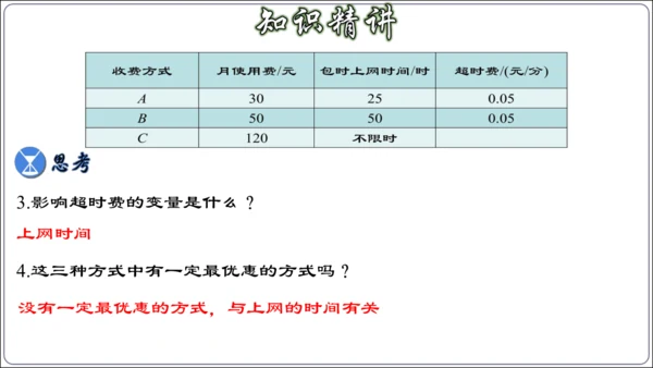 19.3 课题学习 选择方案课件（共38张PPT）