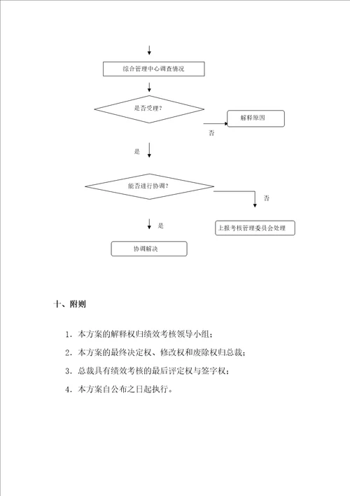 并购重组事业部绩效考核方案