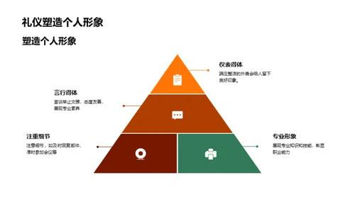 掌握财务礼仪