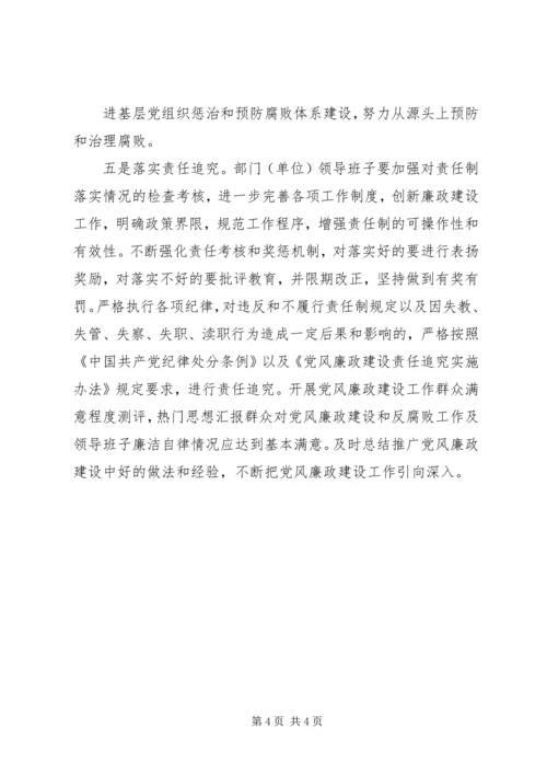 深化创新机关党风廉政建设调研报告 (2).docx
