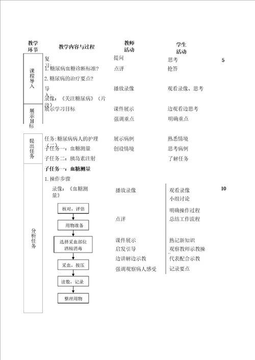 全国职业院校教师教学能力大赛获奖作品教案案例糖尿病人的护理