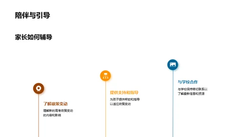 高考政策新解读