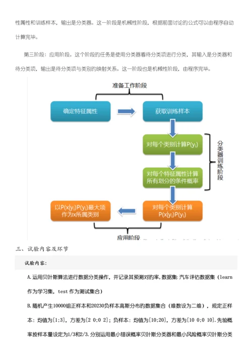 2023年贝叶斯实验报告.docx