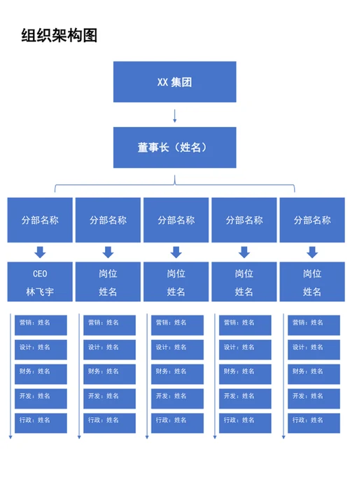 组织架构图
