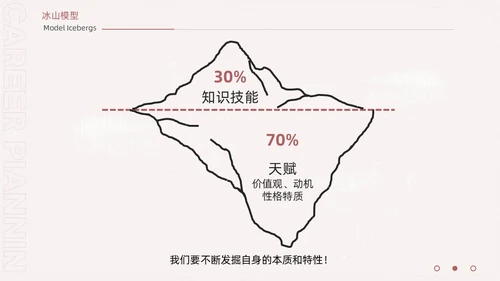 手绘卡通大学生职业生涯规划ppt