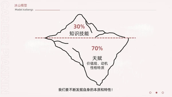 手绘卡通大学生职业生涯规划ppt