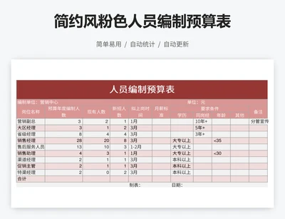 简约风粉色人员编制预算表