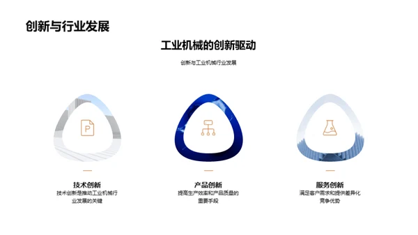 创新驱动：工业机械视角