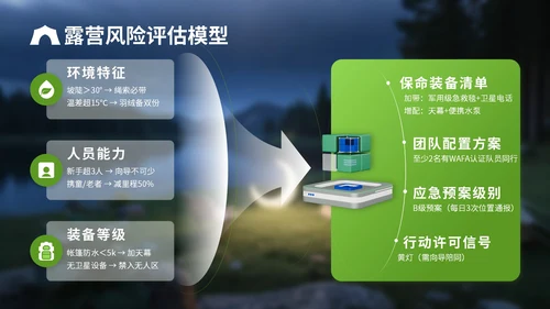 绿色3D立体风户外露营攻略