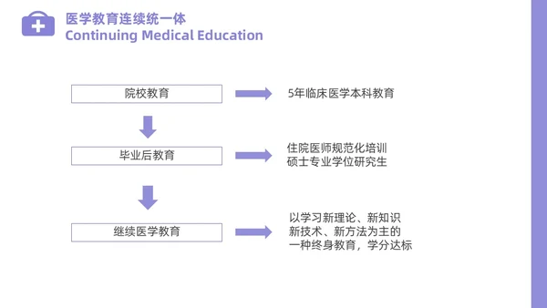 插画风住院医师规范化培训基本带教规范师资培训PPT课件医疗