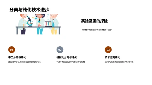 元素密码：化学探秘之旅