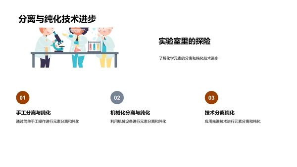 元素密码：化学探秘之旅