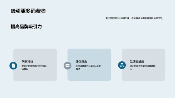 新能源汽车：品牌战略之路