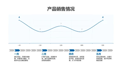 折线图-蓝色简约风数据分析