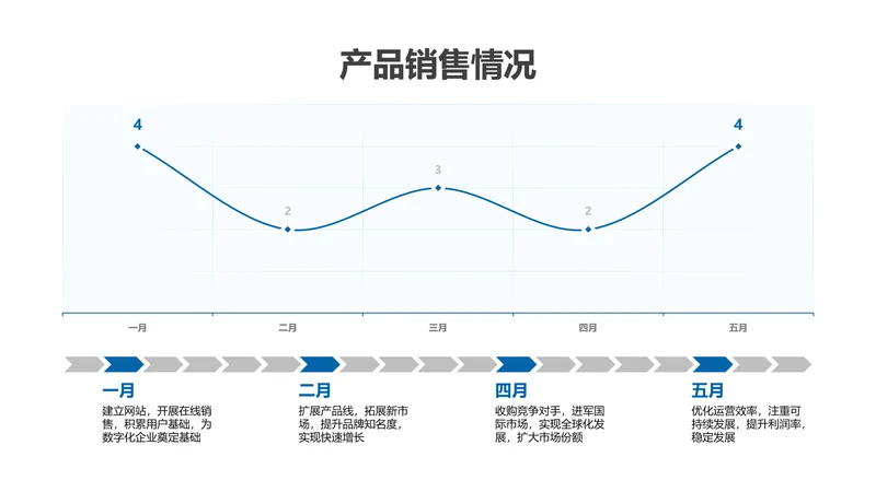 折线图-蓝色简约风数据分析