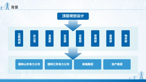 移动应用顶层设计规划通用PPT模板