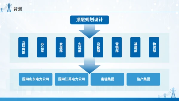 移动应用顶层设计规划通用PPT模板