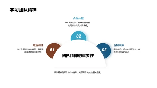 销售团队卓越之路